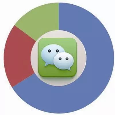 微信群删了怎么找回,怎么找回已删微信群的聊天记录