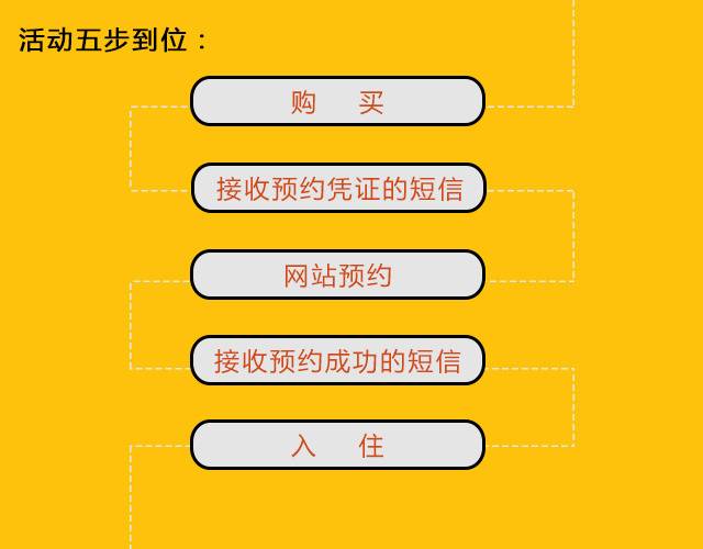 寓米民宿公寓,寓米私享家度假公寓优惠