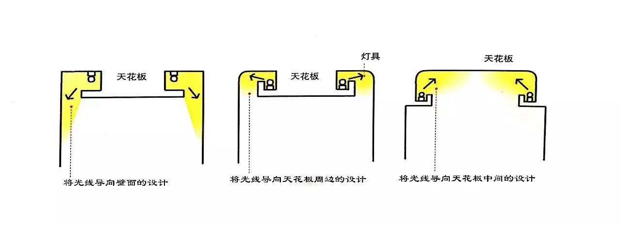 灯光设计干货,最走心的灯光设计