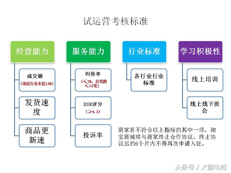 面试天猫运营时运营思路怎么回答,天猫运营和天猫超市运营