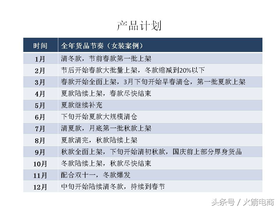 面试天猫运营时运营思路怎么回答,天猫运营和天猫超市运营