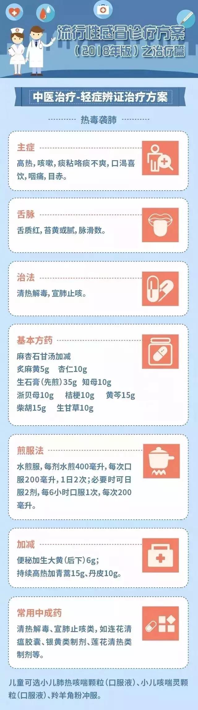 2022流感诊疗方案,流感诊疗方案2018版修订版