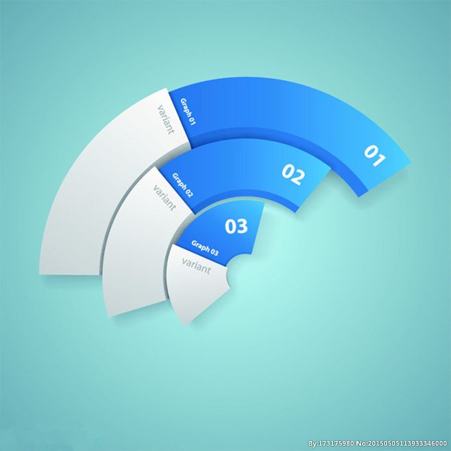 微信小程序做数据统计,表单小程序有哪些