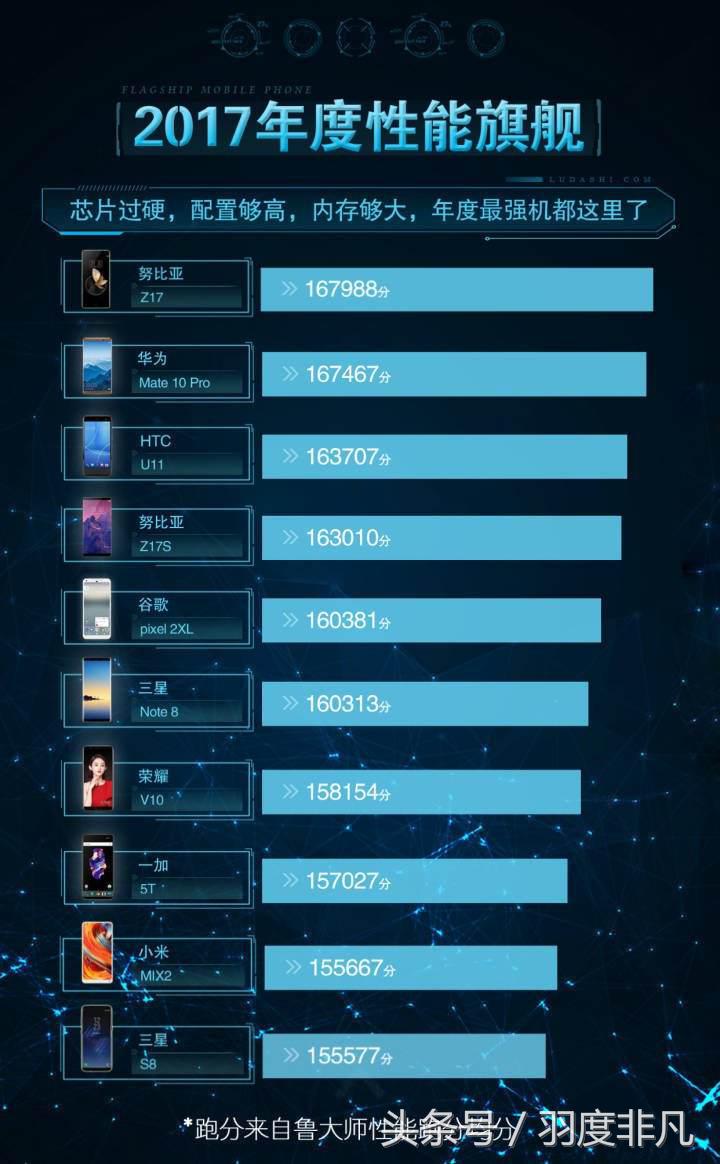 努比亚z17s和荣耀play的跑分对比,努比亚z17s和z17游戏哪个好