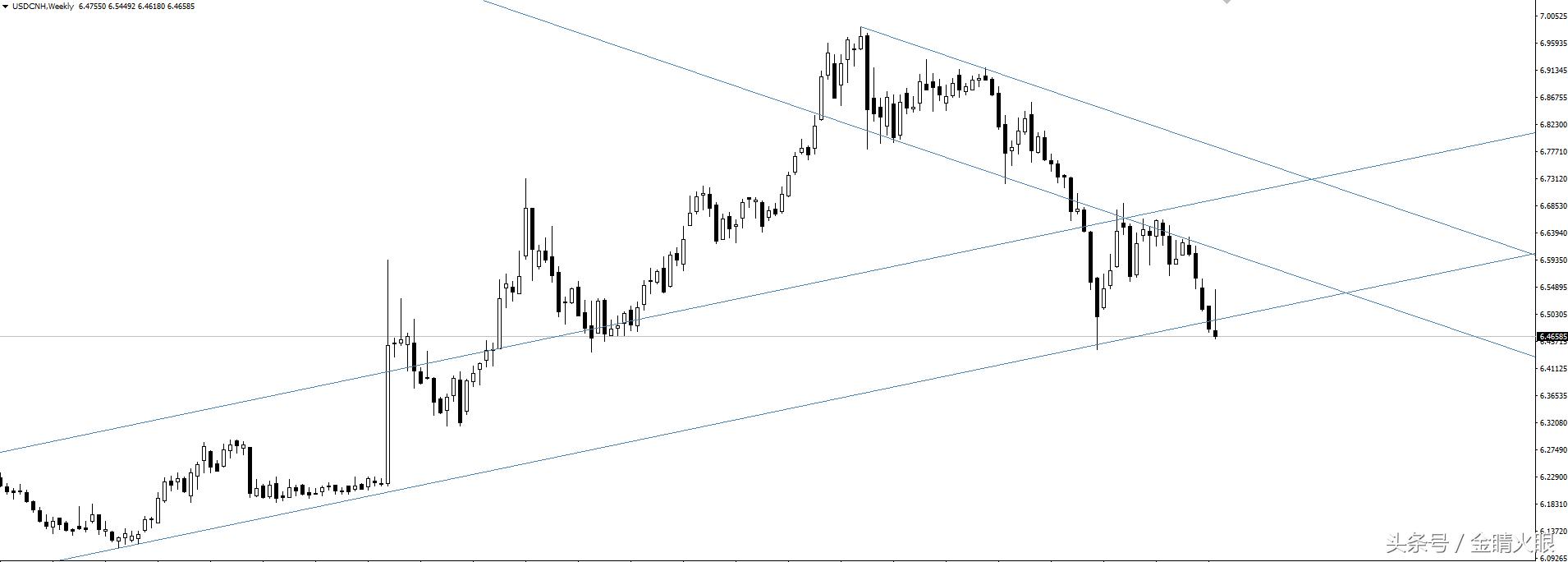 牛市和人民币升值,黄金投资迎来新一轮牛市