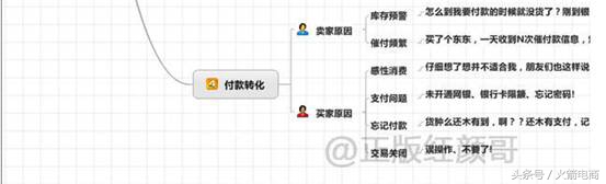 化学平衡转化率受什么因素影响,影响店铺转化率的因素