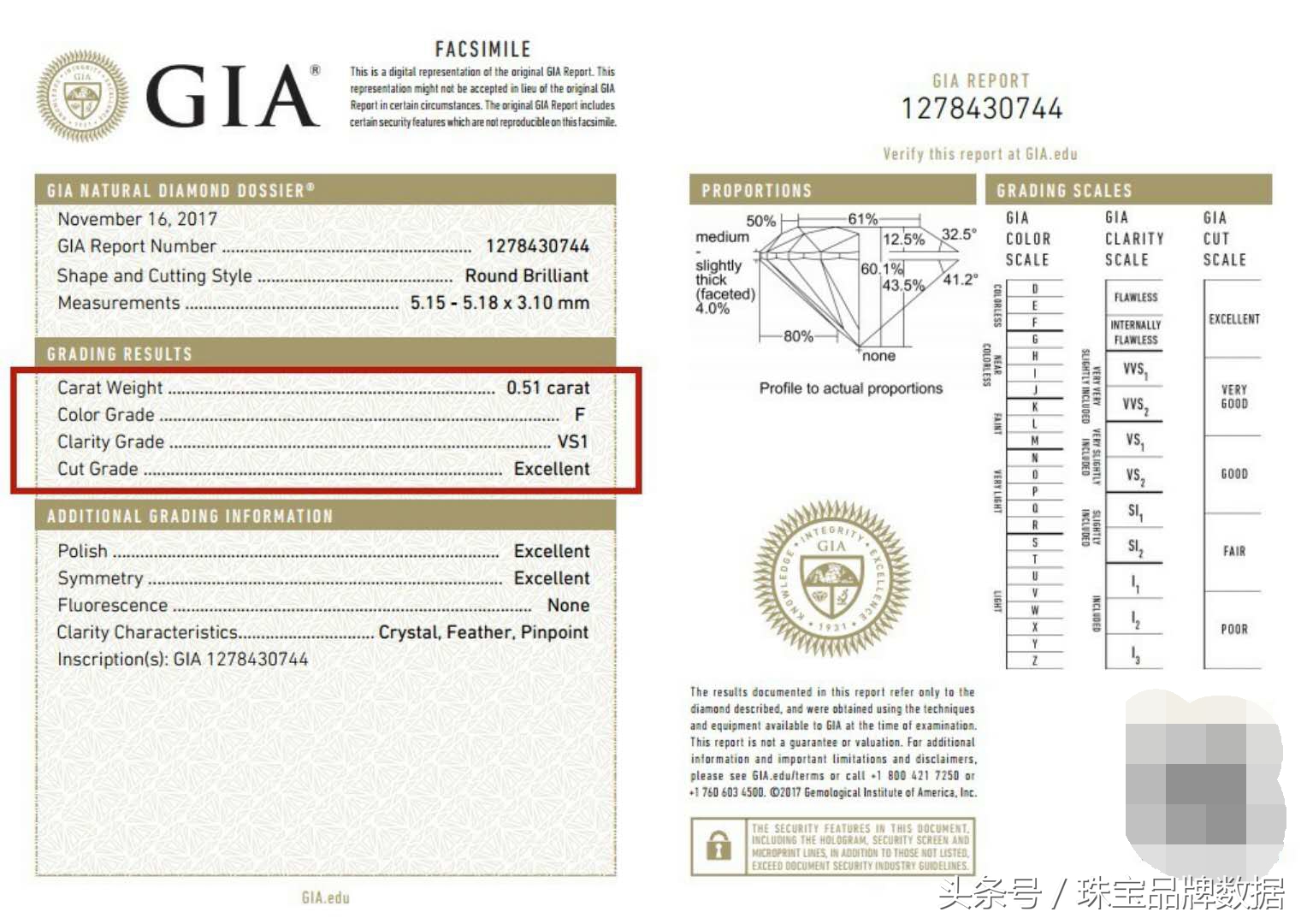 钻石多少分的才有gia证书,如何辨别钻石gia证书是不是套证