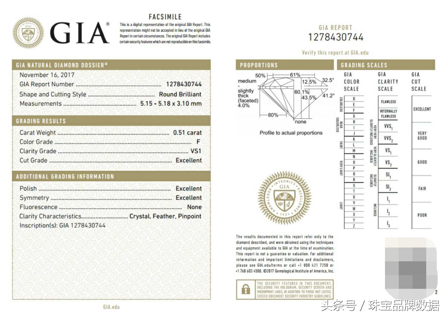 钻石多少分的才有gia证书,如何辨别钻石gia证书是不是套证