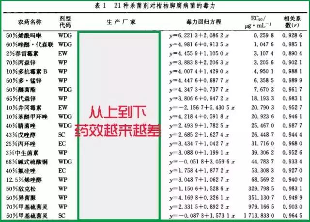 柑橘脚腐病防治视频,柑橘脚腐病是什么原因