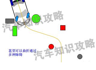 为什么往后倒车一直倒不好呢,为什么现实中倒车倒不好