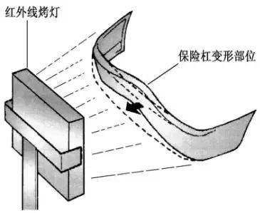 保险杠喷涂机器人编程,机器人喷涂汽车保险杠