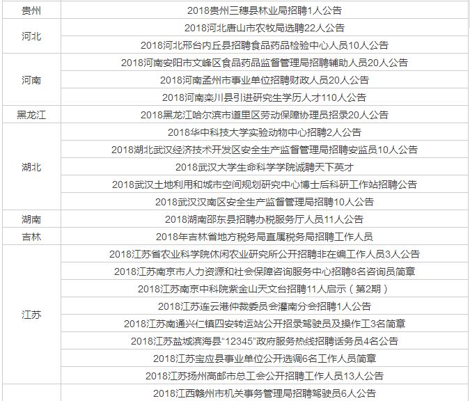财政局招聘7名工作人员,财政局聘用制工作人员待遇