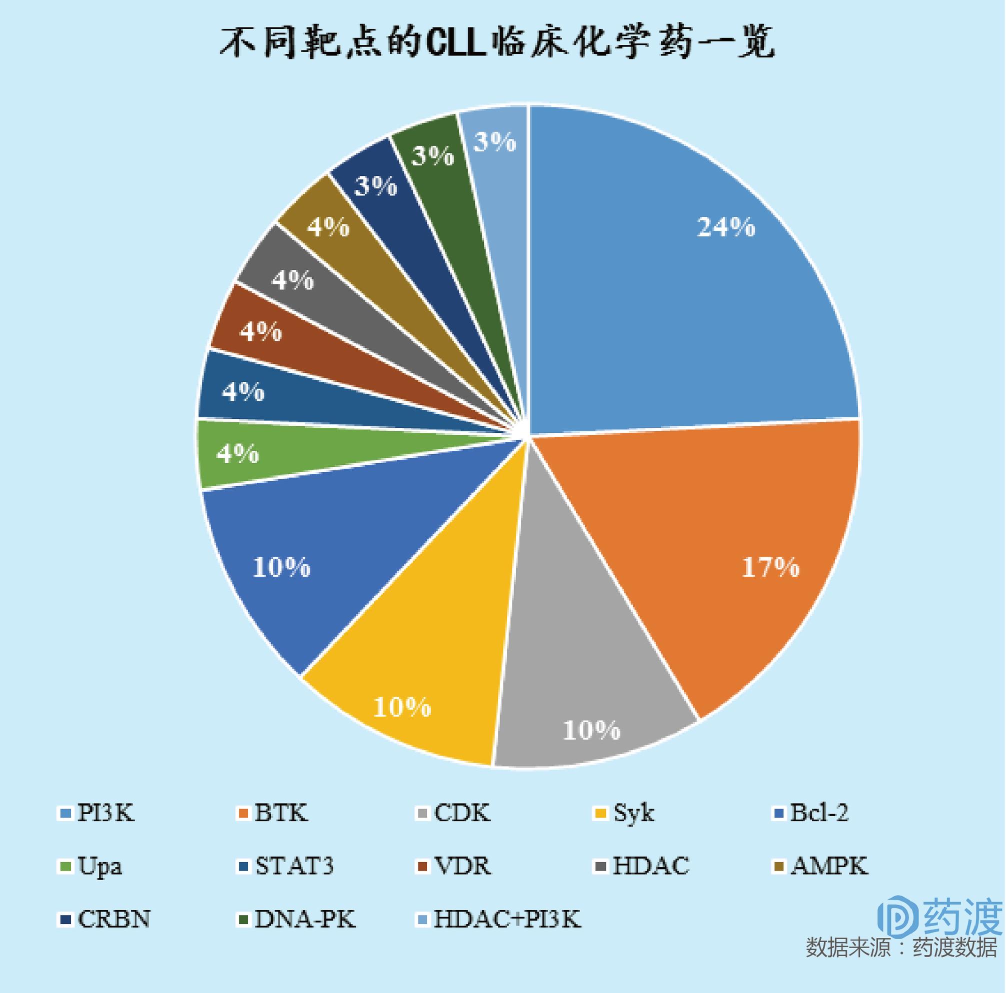 淋巴细胞白血病cll是什么意思,急性淋巴白血病l2型要怎么治