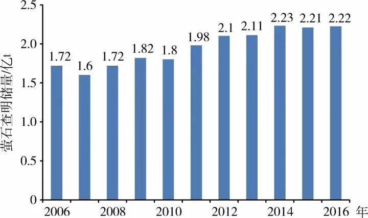 中国净出口的矿产,我国大宗矿产进口排名