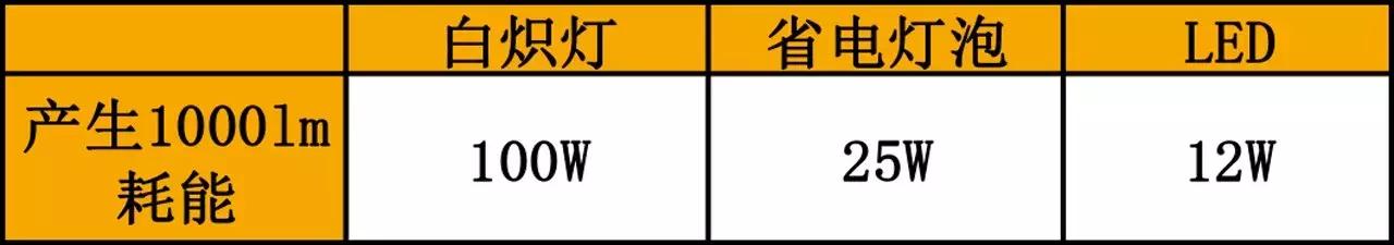 灯光设计干货,最走心的灯光设计