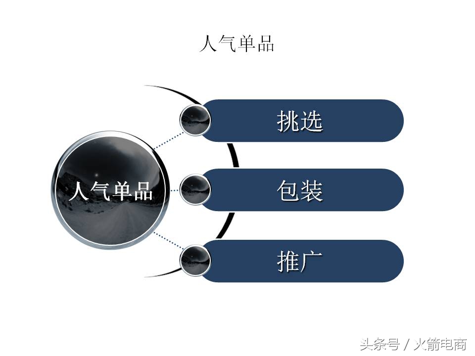 面试天猫运营时运营思路怎么回答,天猫运营和天猫超市运营