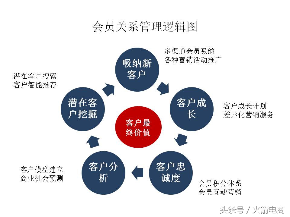 面试天猫运营时运营思路怎么回答,天猫运营和天猫超市运营