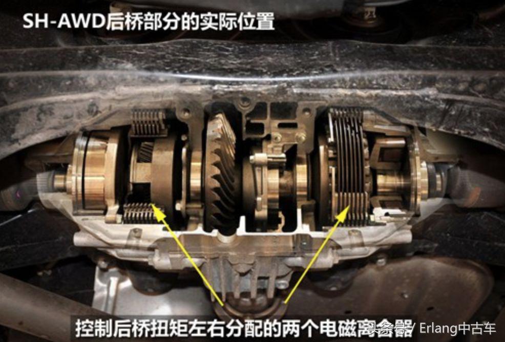 acuramdx是什么车,新一代美版讴歌mdxacura新旗舰