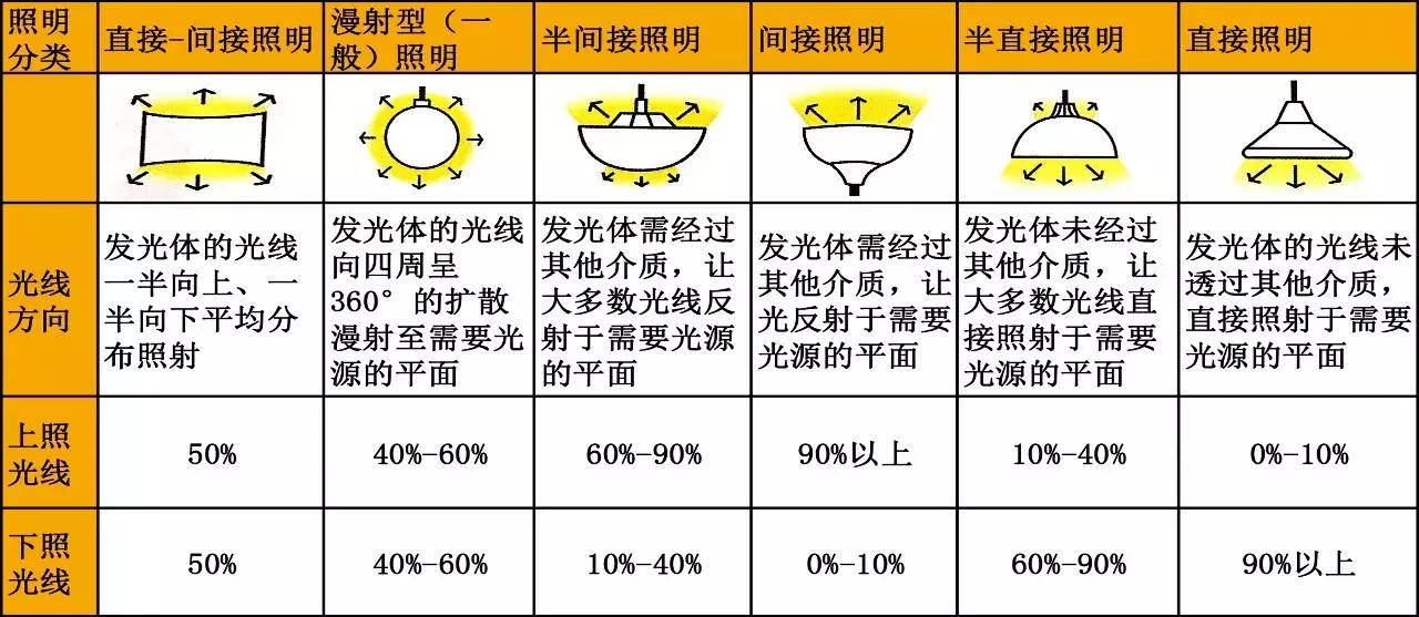 灯光设计干货,最走心的灯光设计