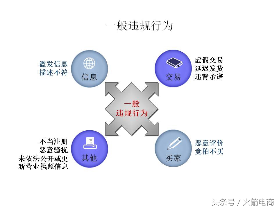 面试天猫运营时运营思路怎么回答,天猫运营和天猫超市运营