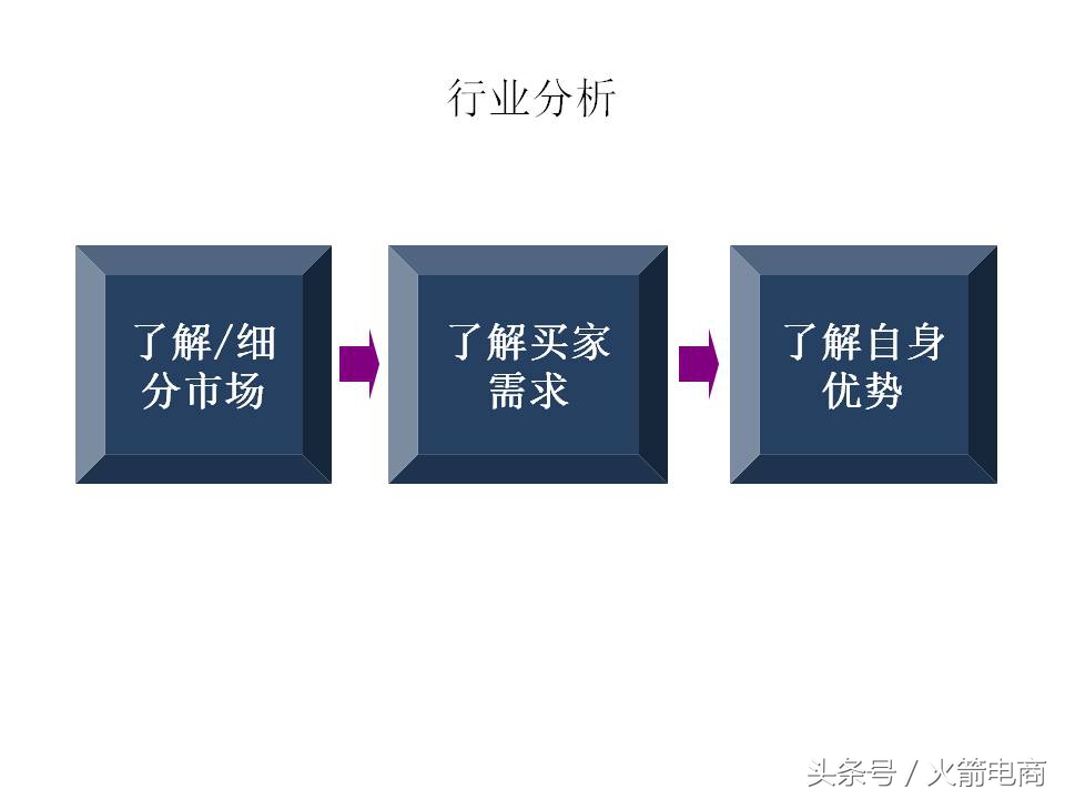 面试天猫运营时运营思路怎么回答,天猫运营和天猫超市运营