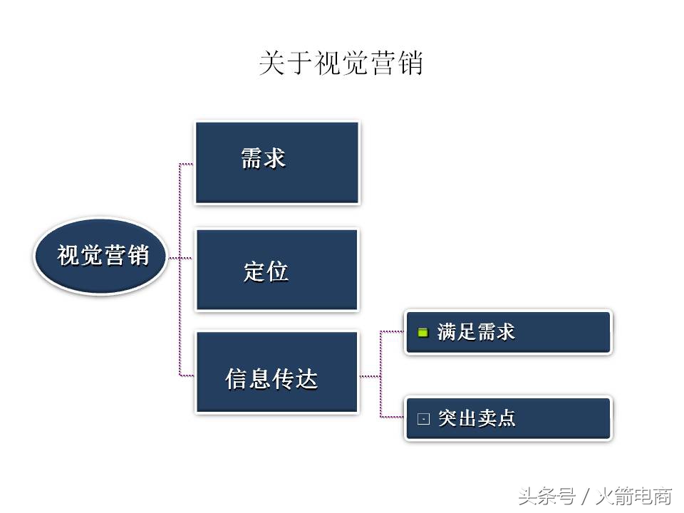 面试天猫运营时运营思路怎么回答,天猫运营和天猫超市运营