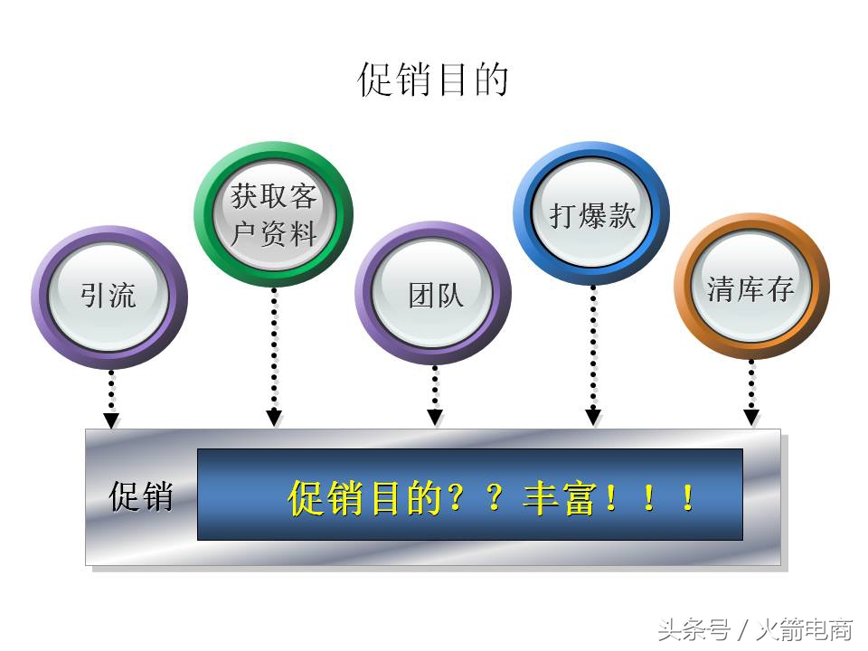 面试天猫运营时运营思路怎么回答,天猫运营和天猫超市运营