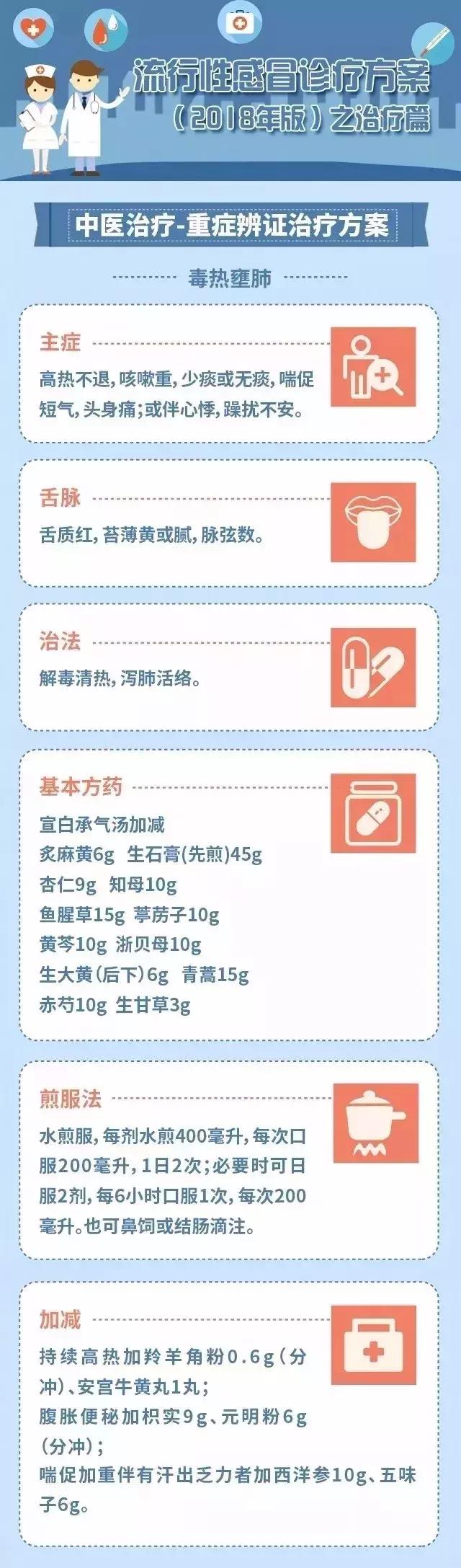 2022流感诊疗方案,流感诊疗方案2018版修订版