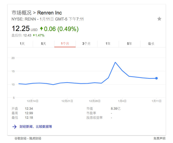 人人币紧急叫停，曾经火爆校园的人人网怎么了