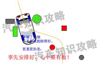 为什么往后倒车一直倒不好呢,为什么现实中倒车倒不好