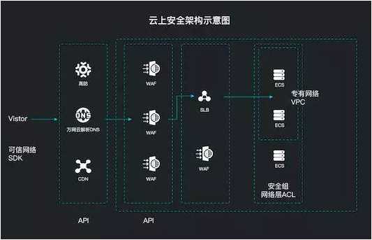 ddos拒绝式攻击,ddos分布式拒绝服务作用