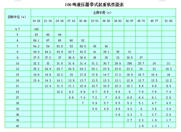 地下连续墙导墙施工视频,地下连续墙施工检测