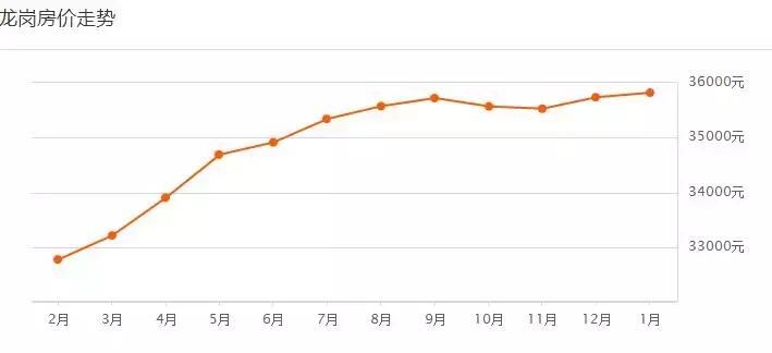 深圳南山区华侨城二手房房价2021,2021年10月深圳各区房价走势图