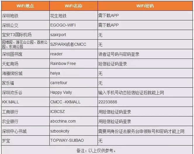2018年这些统统免费！还有多笔钱入账！不知道你就亏了！