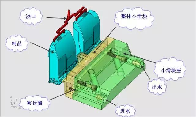 ug中液压缸抽芯设计,ug模具设计侧向抽芯图纸
