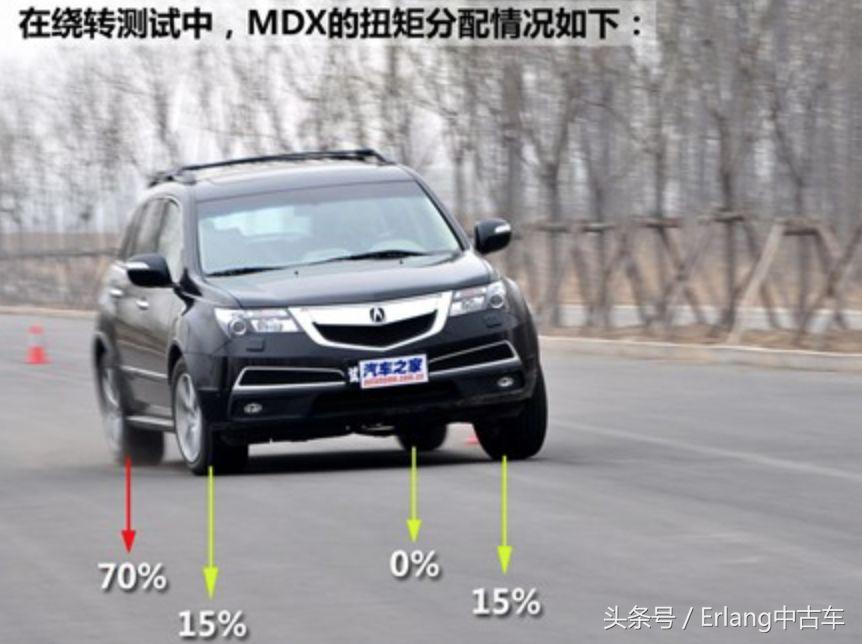 acuramdx是什么车,新一代美版讴歌mdxacura新旗舰