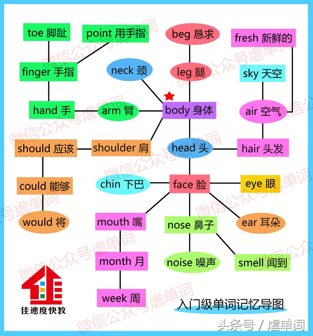 point怎样拆分记忆,point怎么快速记