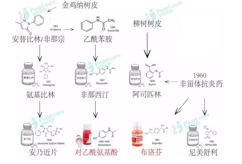 当小白鼠试药有什么风险,不推荐使用的退烧药有哪些