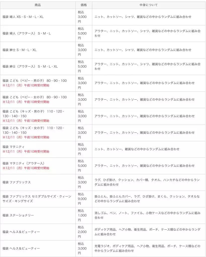 福袋不小心被洗碎了,福袋有没有坑