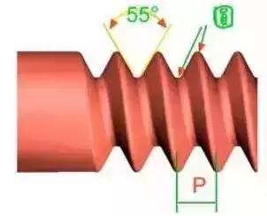 各种螺纹的种类图解,最全各种螺纹制式对照表值得收藏