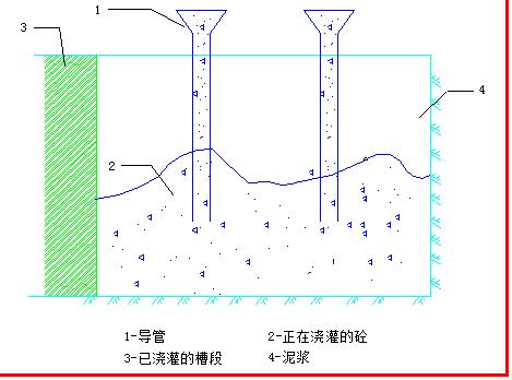 地下连续墙导墙施工视频,地下连续墙施工检测
