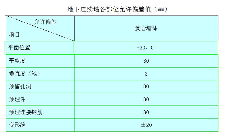 地下连续墙导墙施工视频,地下连续墙施工检测