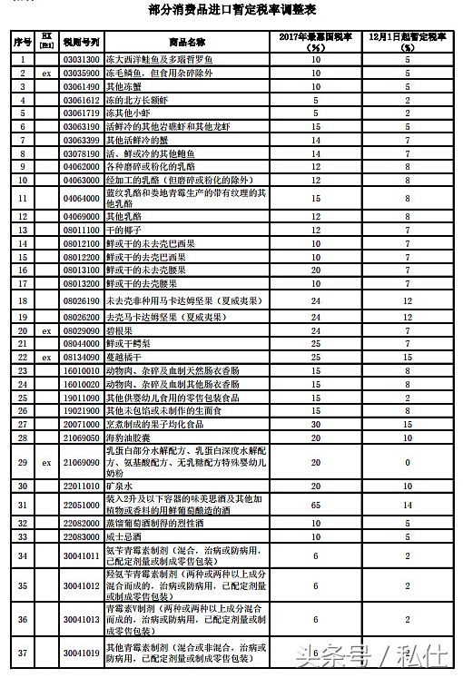 不用担心假货的产品,不用代购也能买到免税产品