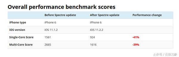 更换电池的可以更新ios18吗,更换电池后手机会变流畅吗