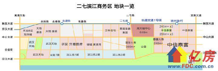 二七滨江商务区六期是哪块地,二七滨江商务区地王