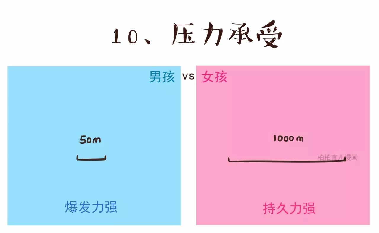 男女大脑构造差异图,从生物学角度揭秘大脑的9种性别