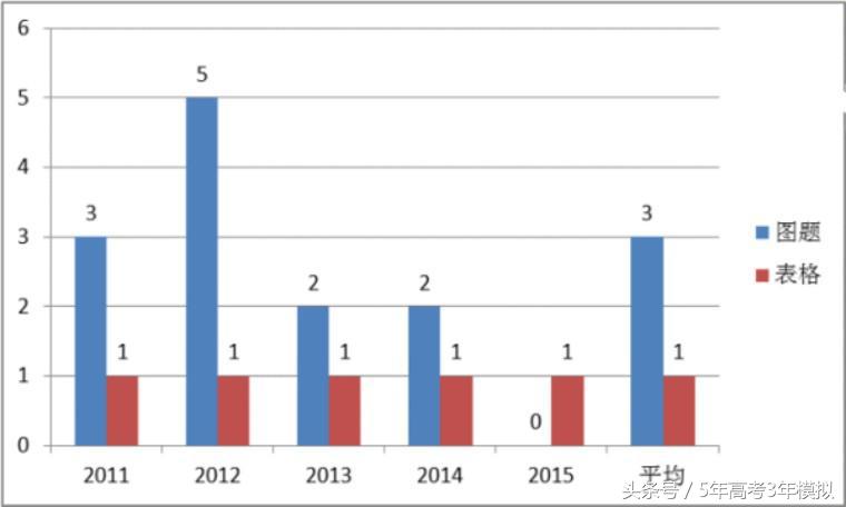 理综从100分到285分,高三理综如何考到285分