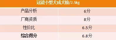 狗粮冠能品牌,狗粮品牌推荐冠能