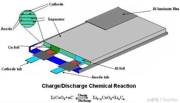 降频门修复,降频门