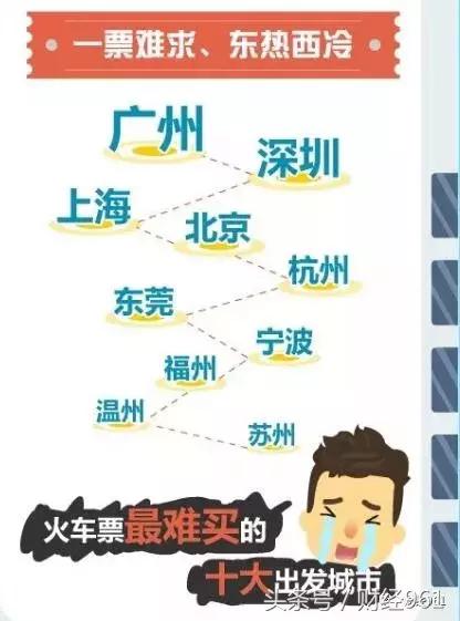 福州最难买房排行榜,福州最难买房排名